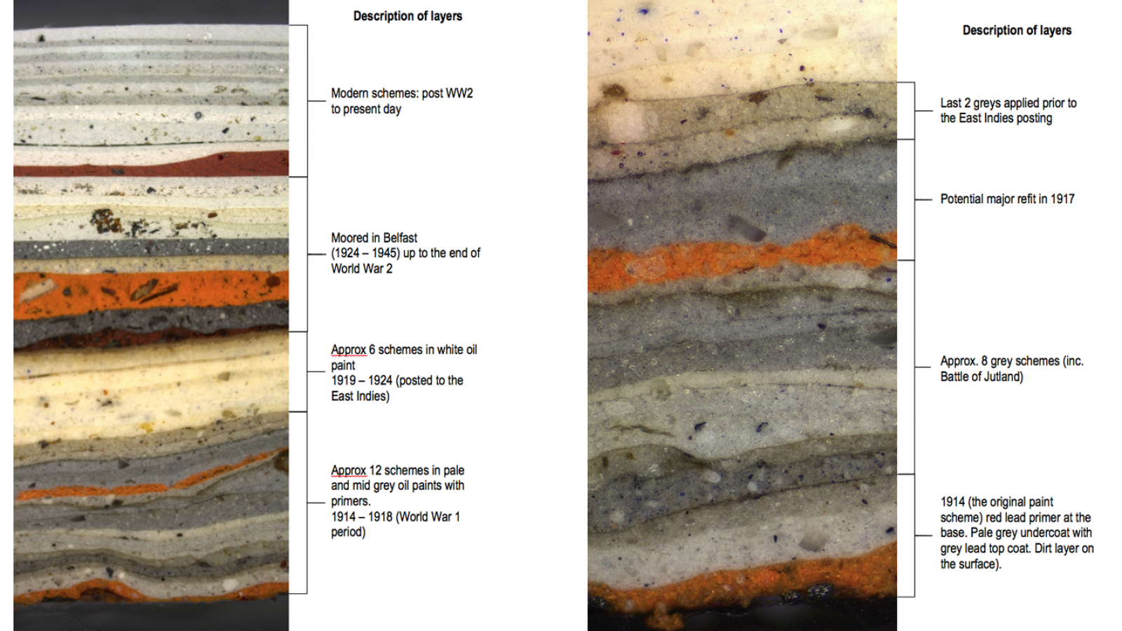 Cross sectional analysis of historic paint schemes